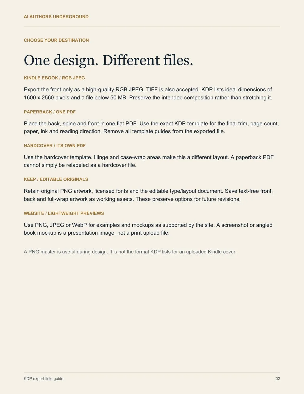 Interior page headed Choose your destination. One design, different files, listing the Kindle JPEG, the paperback PDF, the hardcover PDF, editable originals and lightweight website previews.